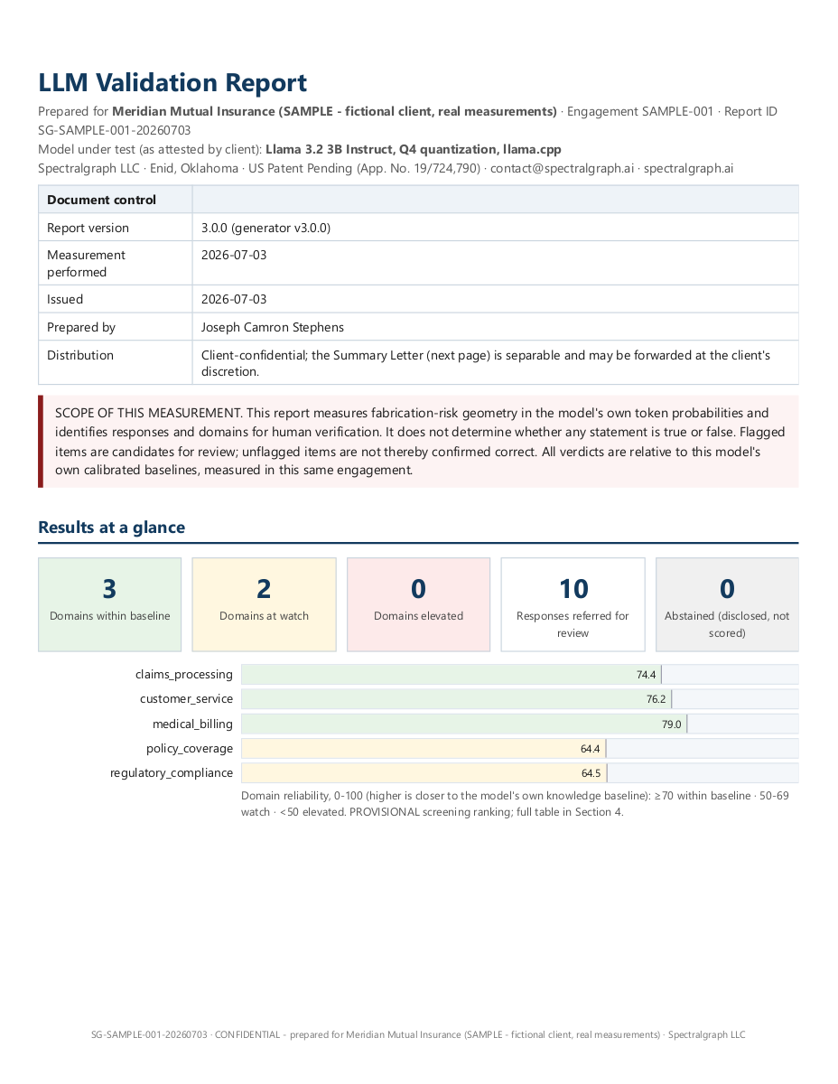 Page one of the sample LLM Validation Report: document control, scope of measurement, and results at a glance with per-domain reliability bars.